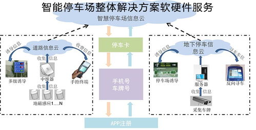 深圳智能停车场系统开发 引领智慧城市出行的计算机系统服务新篇章