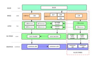 蜂巢蝶变 网易云计算基础服务计费系统架构升级之路与深圳计算机系统服务的协同发展